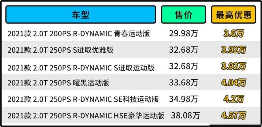 最高优惠4万！26万就能买捷豹 还要什么亚洲龙？