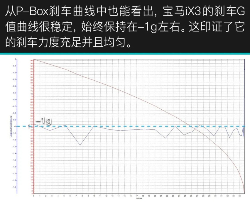 有驾试车丨全网深度首测宝马iX3，你能买到的最贵“油改电”！