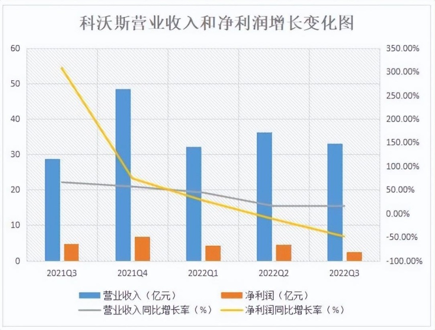 花哨外观难掩创新乏力，为什么说科沃斯新品扫地机X2是割韭菜？