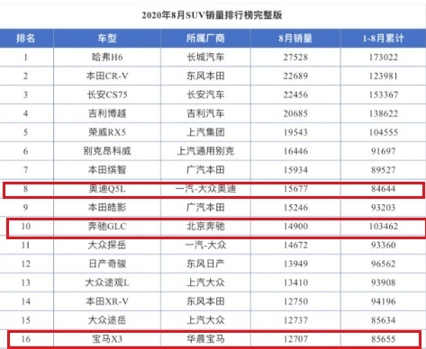奥迪Q5L轿跑版发布,溜背造型让人心动,网友:内饰为何不改?