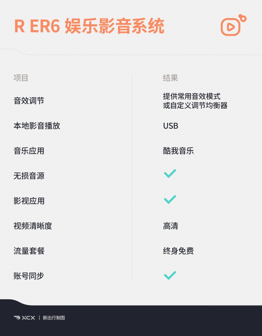 XCX-IC智能座舱测试7 科技兑现想象R ER6智能化表现