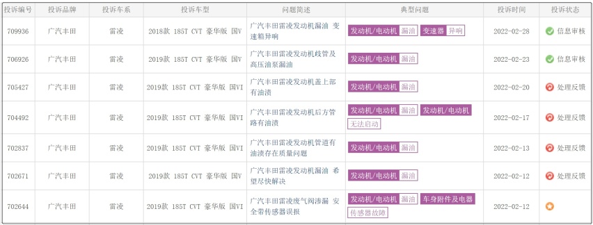 卖得比卡罗拉少，投诉却多一倍，雷凌将打破丰田“品质神话”？