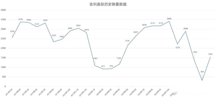 吉利近几年的那些翻车之作
