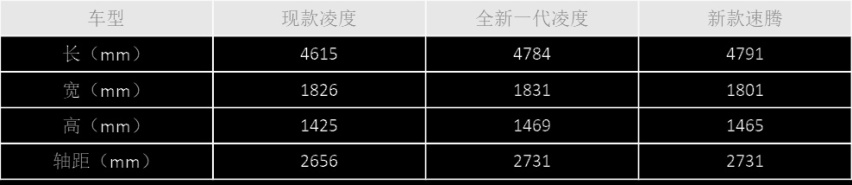盘点汽车界十大“花名”,个个都有“典故”,谁最名副其实?