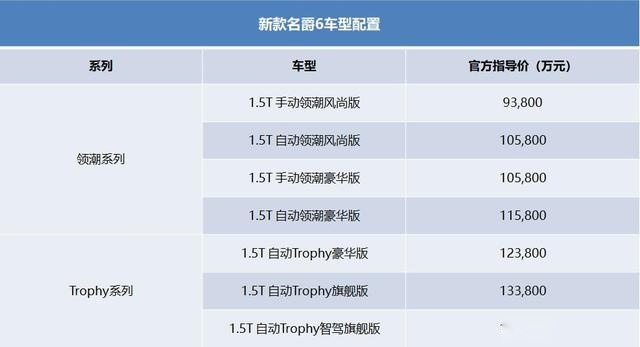 比运动车型还运动的名爵6正式上市，售价：9.38万-13.98万