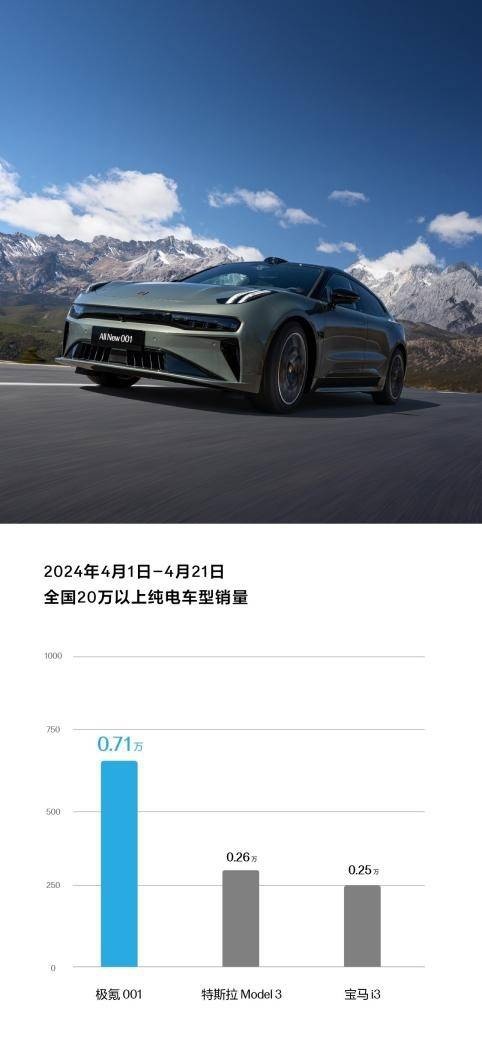 特斯拉疑似要降价？极氪001销量居然超毛豆？