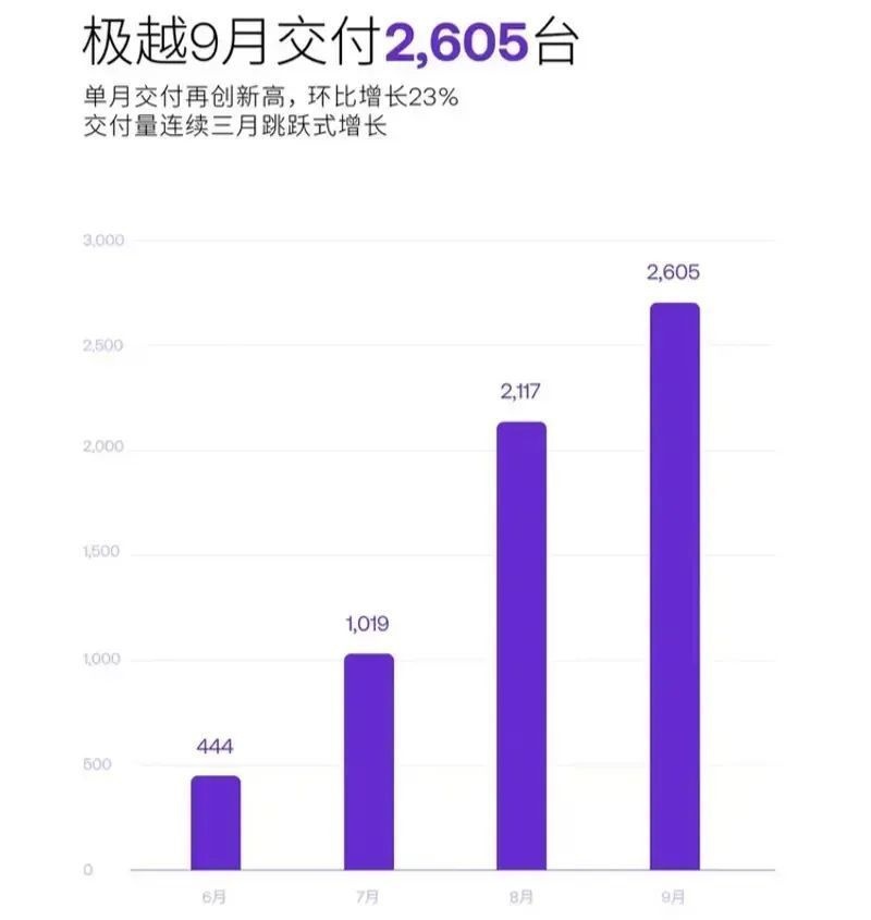 复盘史上含金量最高的九月车市：「内战爆发」