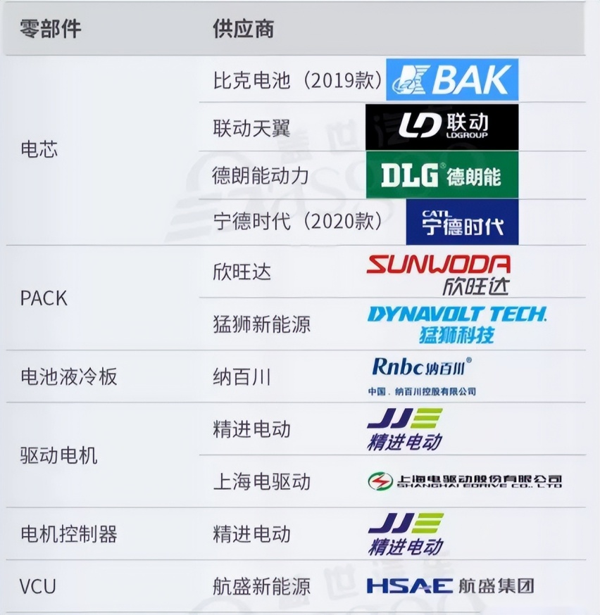 小鹏汽车着急为逆变器找“爹”的背后：想甩锅却被曝出老毛病！