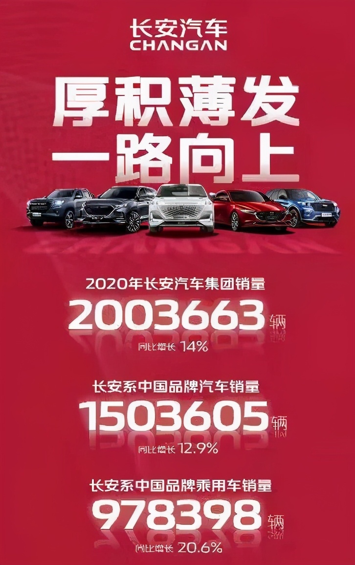“牛”转2021,长安汽车算是个及格的学习委员吗?