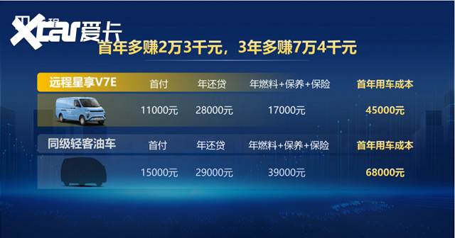 定价11.28万起，远程星享V7E上市，城市商用车运营标杆