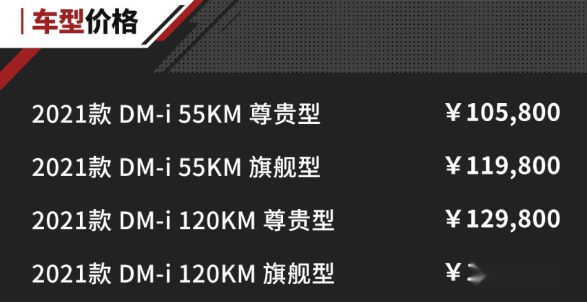10.58万起 比亚迪秦PLUS DM-i正式上市！