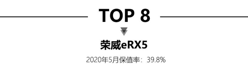 5月新能源保值率，特斯拉Model X再夺第一