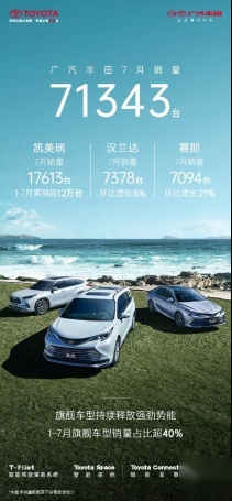 下半年开启向好态势！广汽丰田1-7月累计销量超50万台