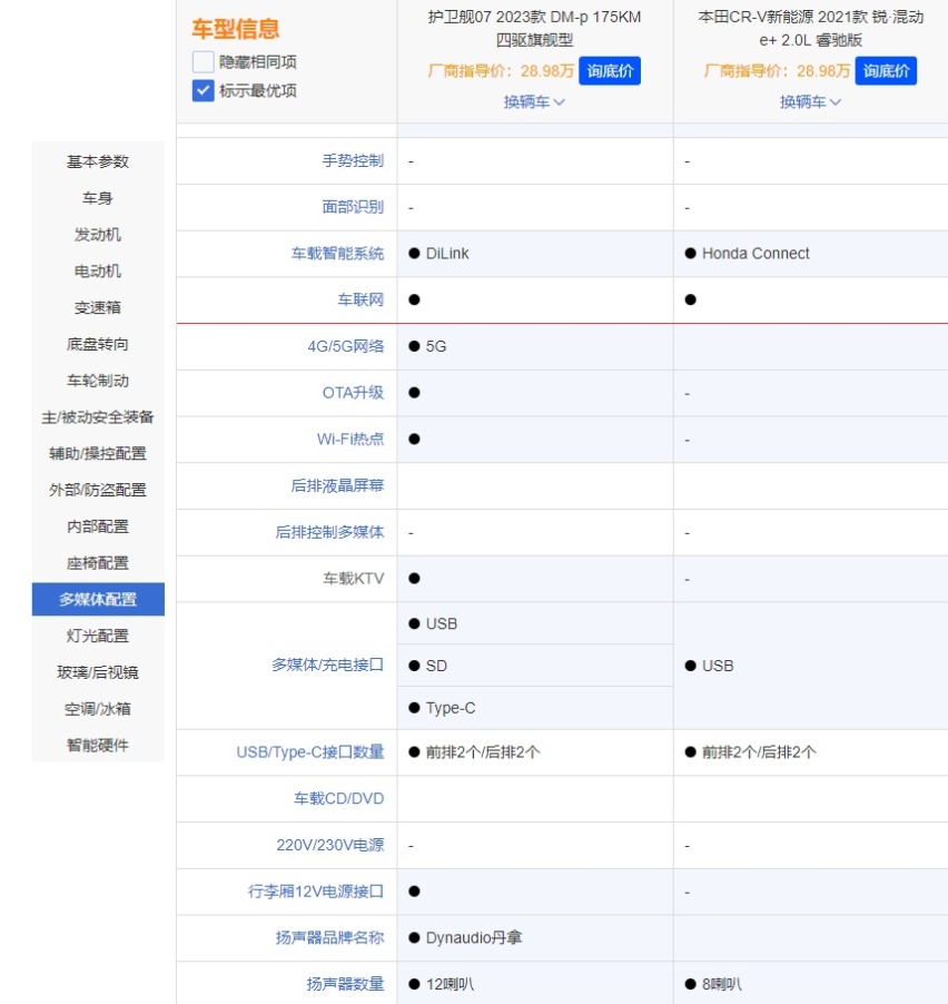 护卫舰07对比CR-V锐·混动e+，热门家用SUV该怎么选？
