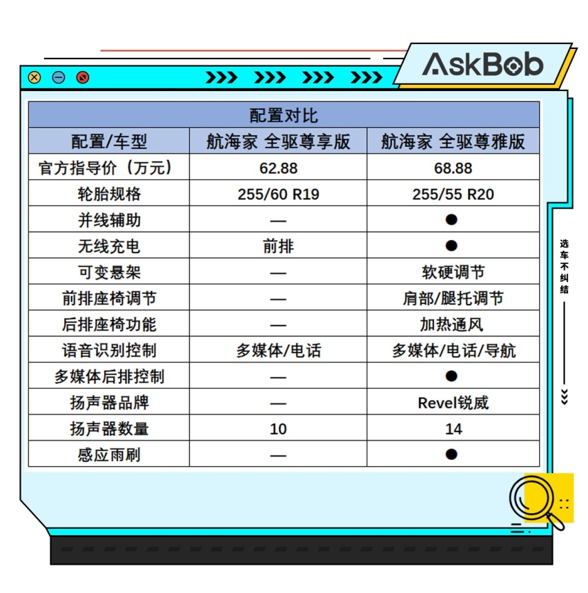 抄底还是尝鲜？ 奥迪Q7与林肯飞行家如何抉择？