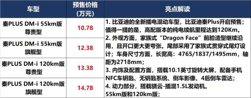 凯美瑞和P7上新，秦PLUS和UNI-K预售价满意吗？