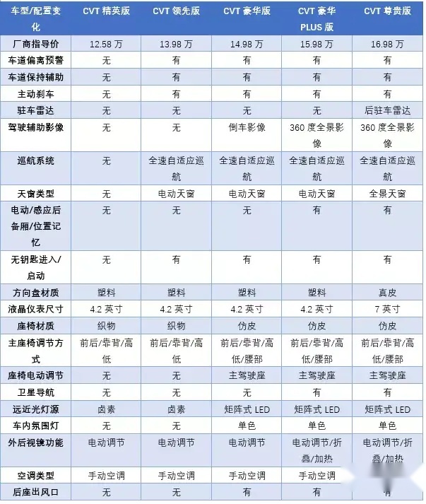 比C-HR更实用？广汽丰田锋兰达值得买吗？