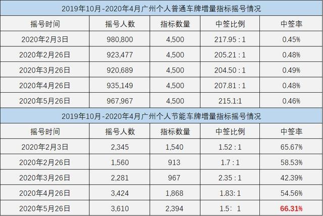 广州购车优惠多却没指标？这个白拿粤A蓝牌的方式必须了解一下