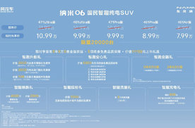 限时先享价7.99万起，“国民智趣纯电SUV”东风纳米06上市！