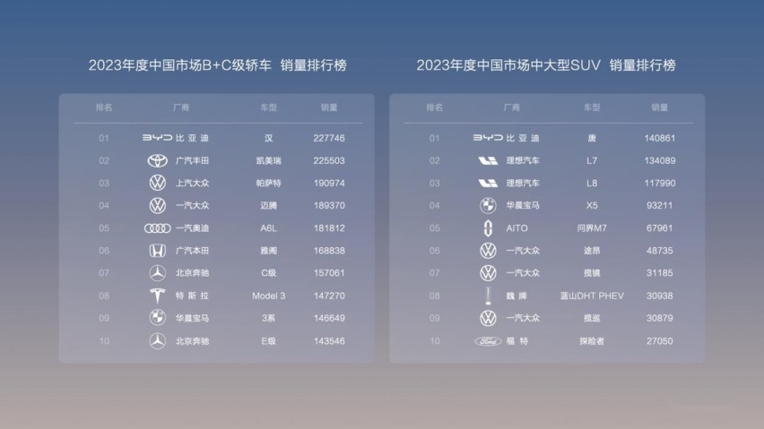 让燃油车再次破防比亚迪再出“王炸”，汉唐荣耀版16.98万起