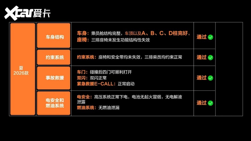 看完比亚迪夏的追尾测试,我直接种草了