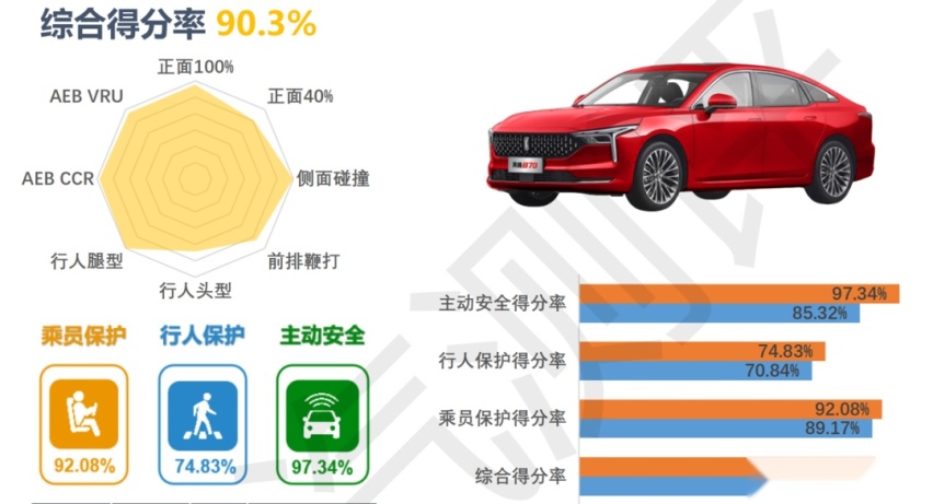 真金不怕火炼，奔腾B70挑战严苛测试