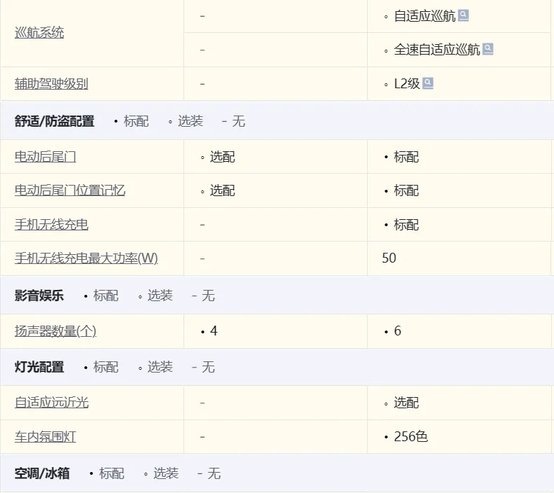 先享价6.98万元起，吉利星愿上市，5款车型如何选购呢？