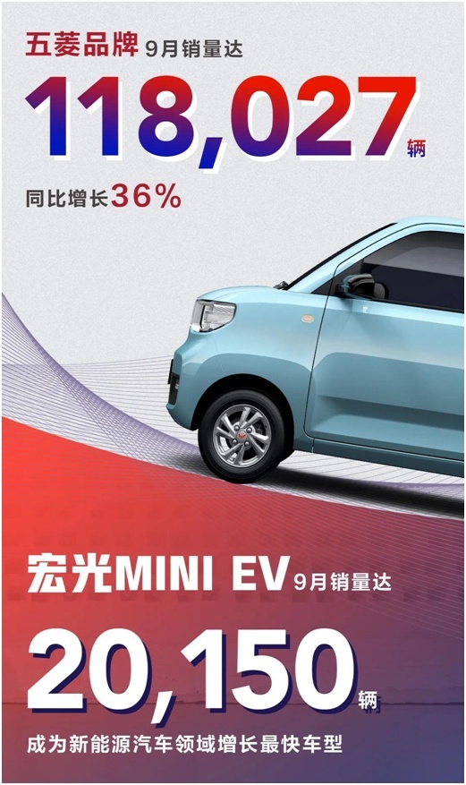五菱宏光mini神车家族新成员，不到3万，买它！
