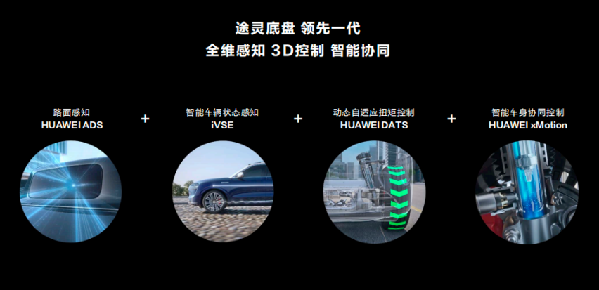 F1车手马青骅赛道实测认证，搭载华为途灵平台的底盘智能有多强？