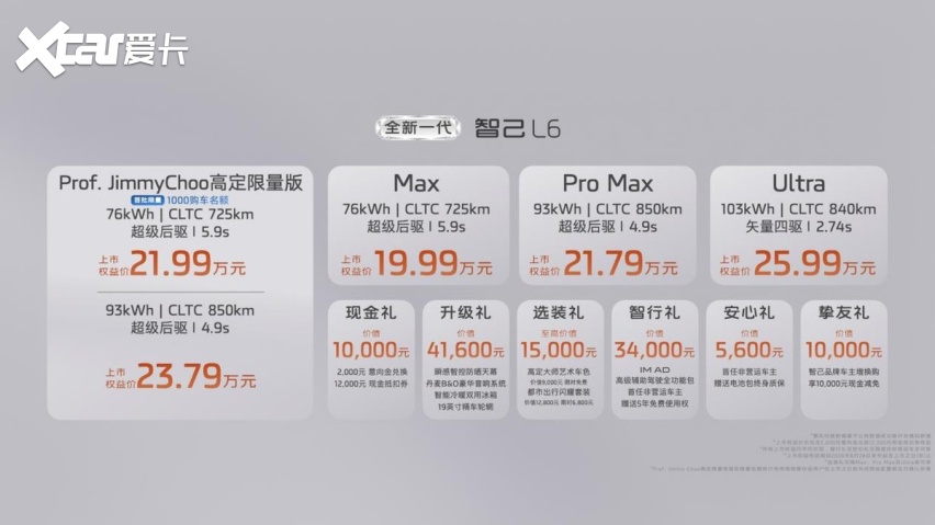 权益价19.99万起 跨代技术升级 全新一代智己L6上市