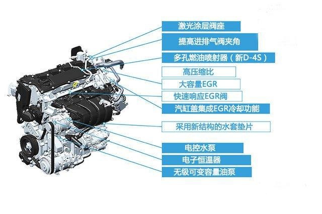 丰田凯美瑞2.5L发动机，日系动力性能绝佳之一