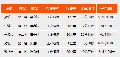 一直纠结江铃福顺和大通V80如何选，轻客老司机一句话道破真相！