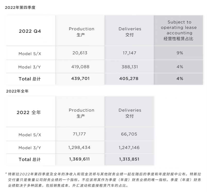 特斯拉，又降价了！