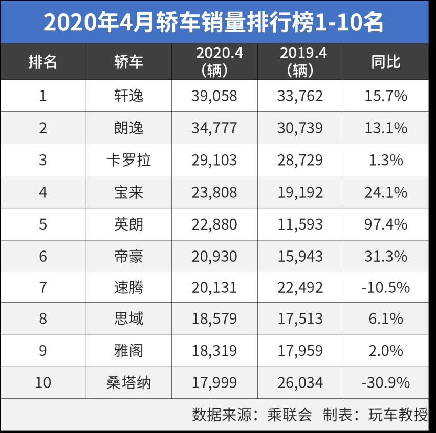 报复性消费来了！买车的最好时机到了？