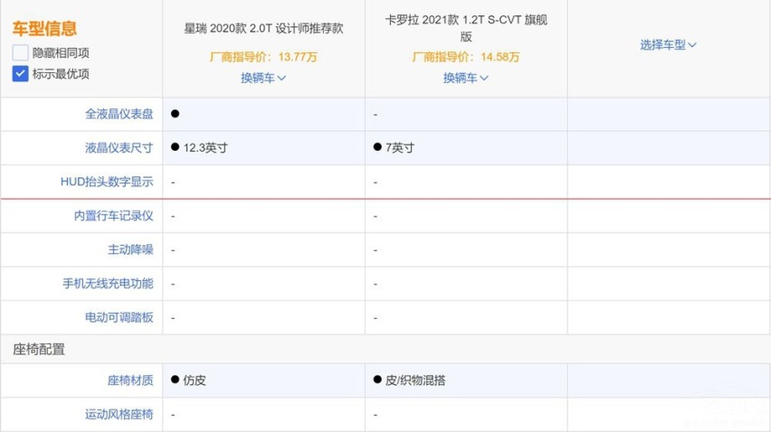 买发动机送车 吉利星瑞真能干掉卡罗拉吗？