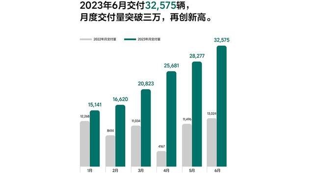 遥遥领先的华为，不缺钱的小米，是2024的日系车终结者？