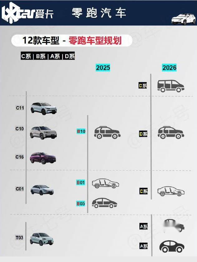 零跑A10要来了!纯电小型SUV+激光雷达,欲竞争吉利星愿