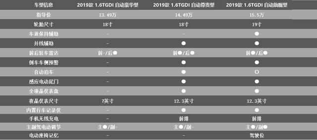 全新一代瑞虎8上市，8.88万起，10款车型哪一款性价比最高？