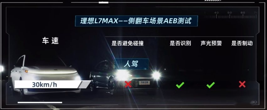 汽车之家AEB实测，问界M5智驾版遥遥领先理想L7 Max