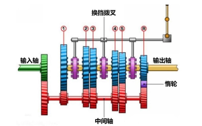 319万的手动挡新款911你开过吗？如何打造比CVT更平顺的手动挡