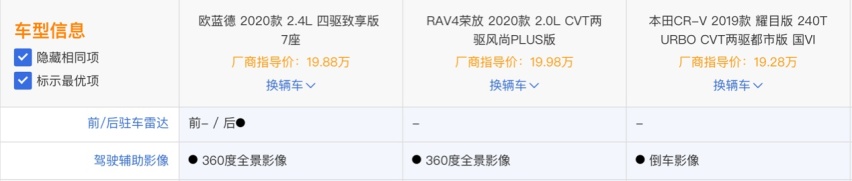 在RAV4荣放和CR-V面前 给我一个选择欧蓝德的理由