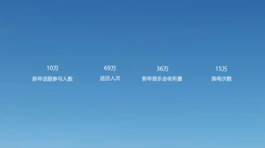 蔚来「春节没打烊」，今年还有 ES7