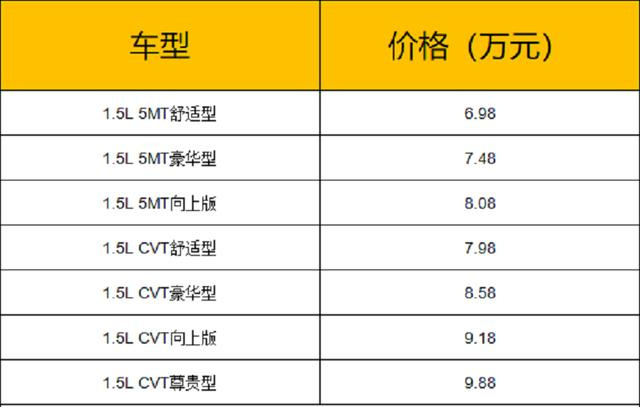 2020款帝豪上市,共7款车型，价格6.98万-9.88万元
