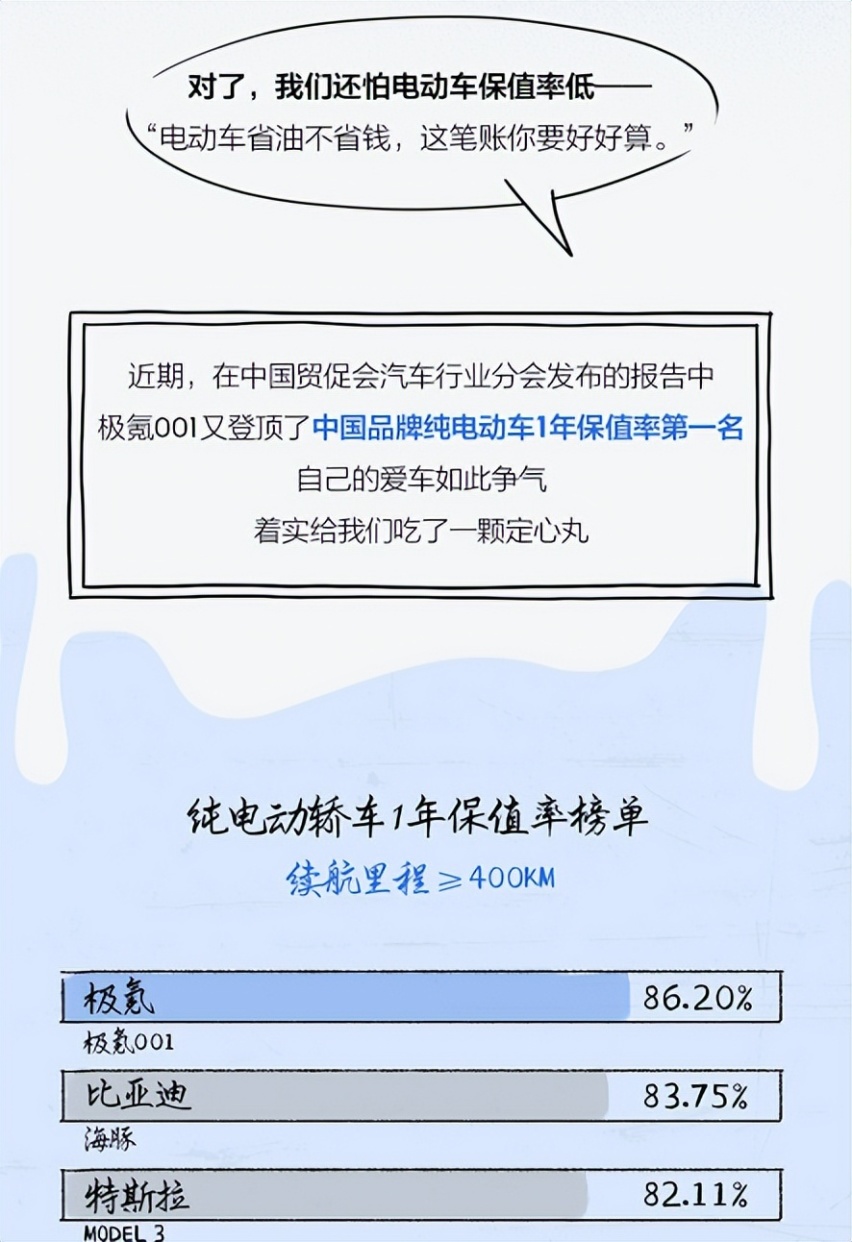 纯电汽车上不了高速？极氪：我们不一样