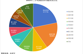 一亿年轻人的二手狂欢