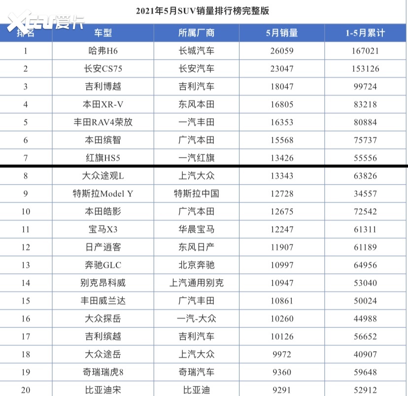 生在红旗下，长在春风里。16.98万入手红旗HS5，分享用车感受