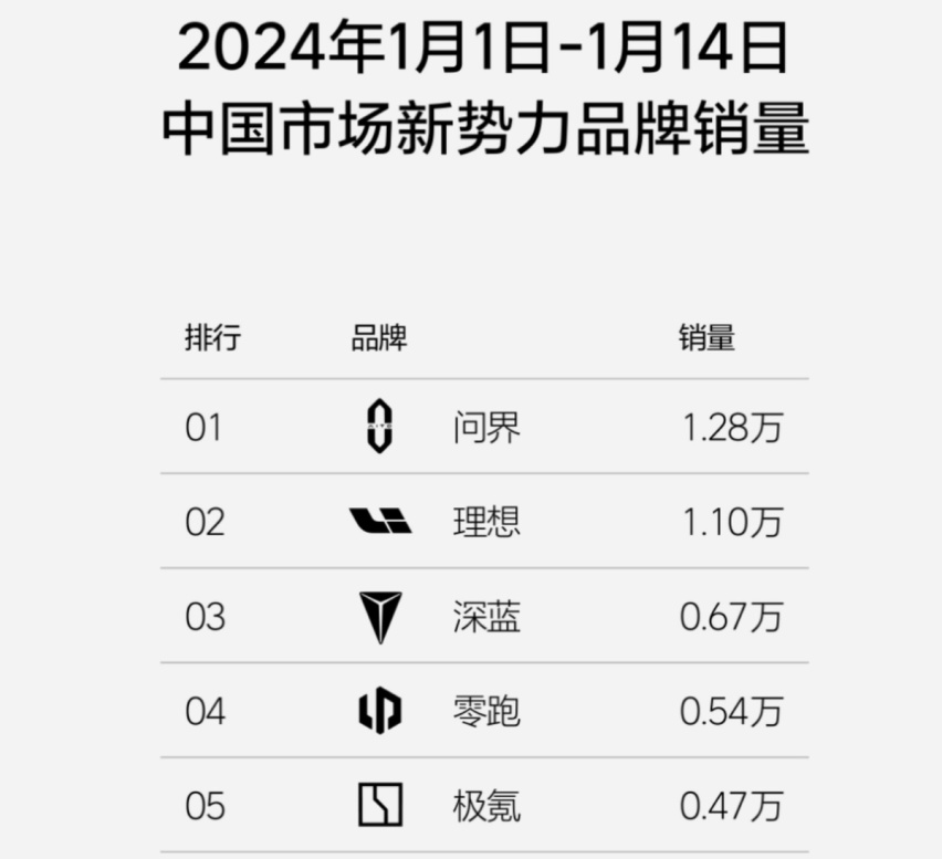 理想L6证件照来了，价格30万以内，跟L7区别在哪？