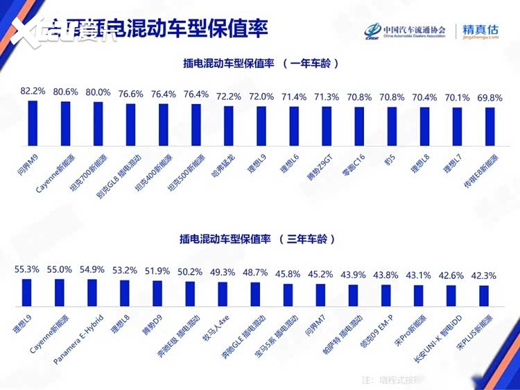三年打五折！电车的“贬值魔咒”该如何打破？