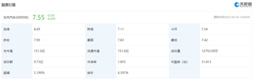 岚图起火，东风退烧？