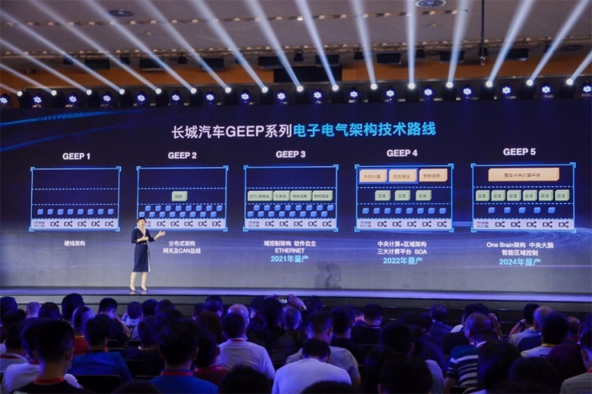 “可见即可控”咖啡智能2.0令长城汽车迈入认知智能时代
